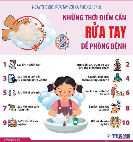 Ngày Thế giới Rửa tay với Xà phòng 15/10: Thói quen nhỏ, hiệu quả lớn trong phòng chống dịch bệnh